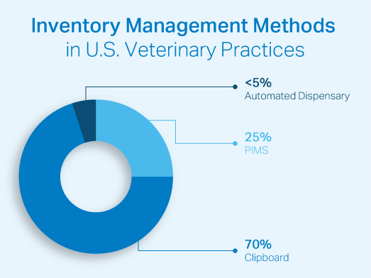 Inventory-Management-Methods
